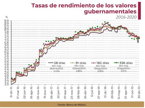 tasa de valores hoy.